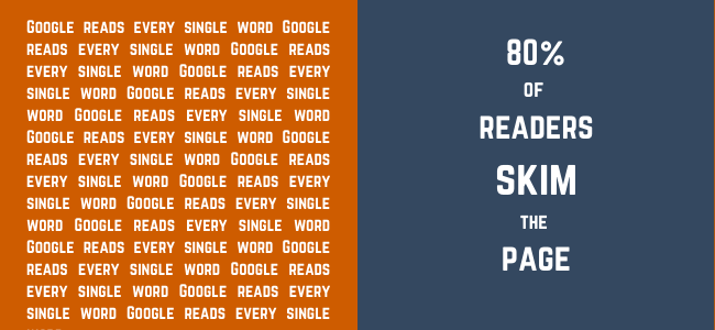 google reads every single word, but 80% of readers just skim the page.